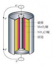 意大利EXPO電池,EXPO電池